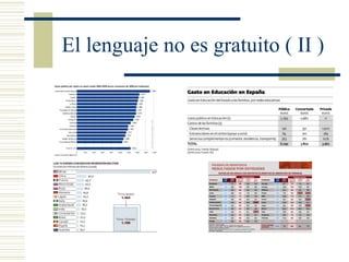 El lenguaje no es gratuito ( II )
 
