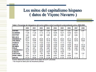 Los mitos del capitalismo hispano
   ( datos de Viçenc Navarro )
 