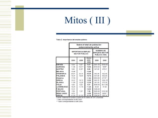 Mitos ( III )
 