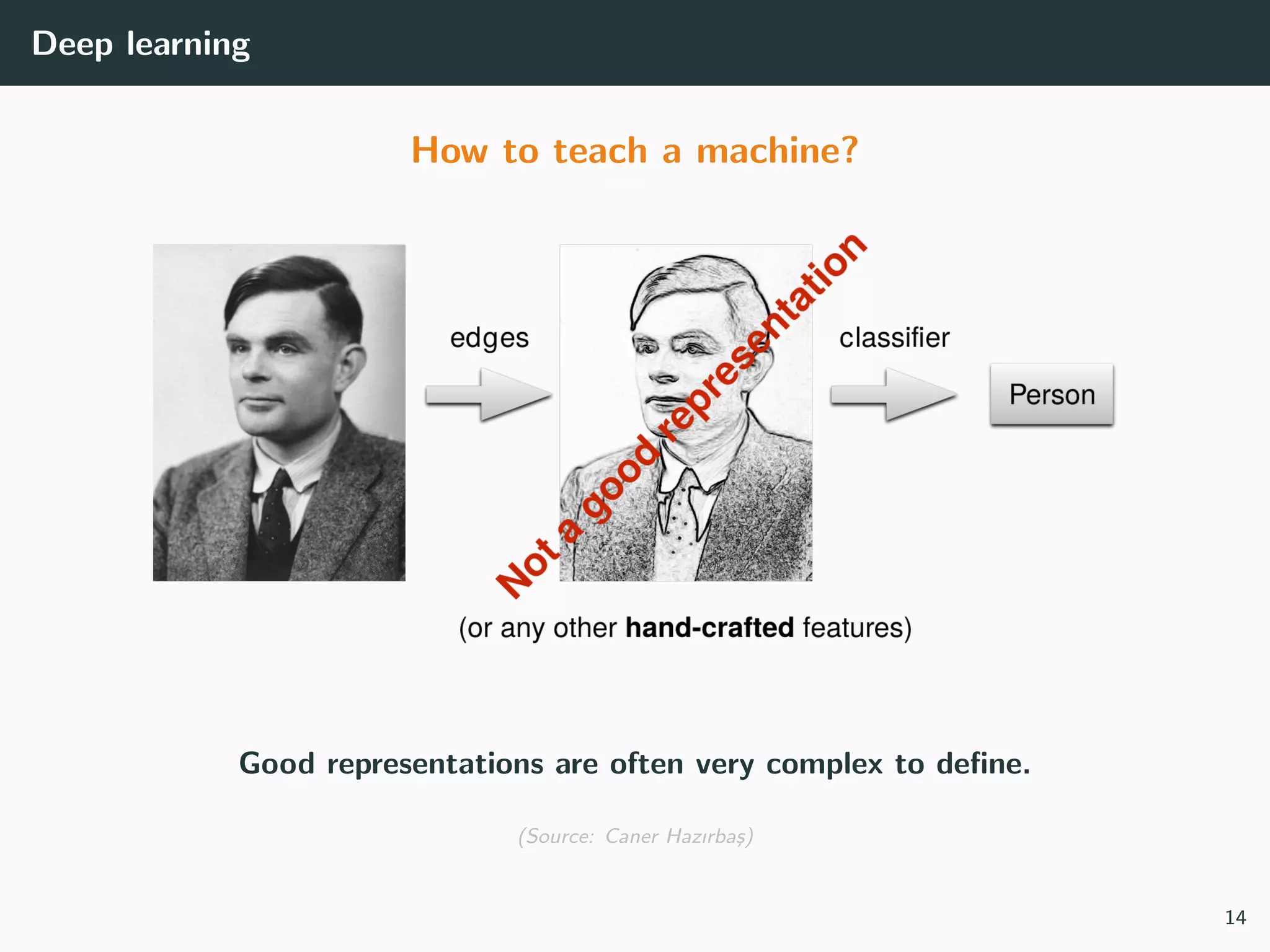 Deep learning
How to teach a machine?
Good representations are often very complex to deﬁne.
(Source: Caner Hazırba¸s)
14
 