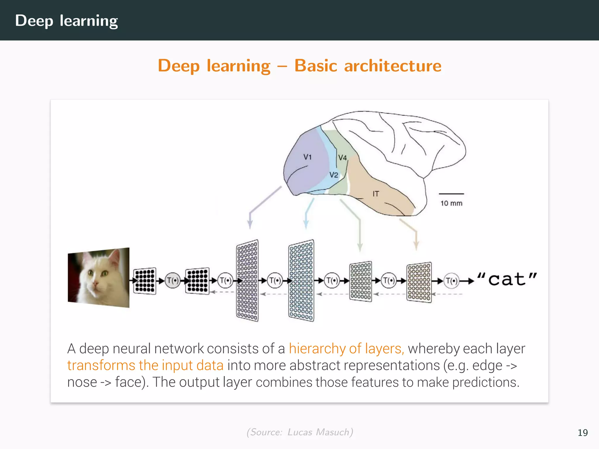 Deep learning
Deep learning – Basic architecture
(Source: Lucas Masuch) 19
 