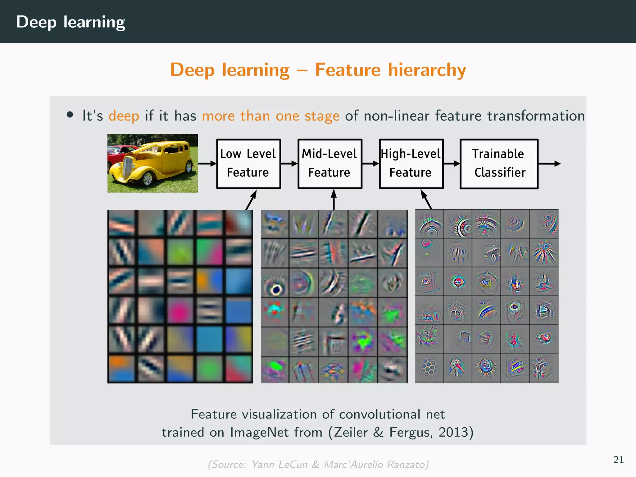 Deep learning
Deep learning – Feature hierarchy
• It’s deep if it has more than one stage of non-linear feature transformation
Low-Level
Feature
Feature visualization of convolutional net
trained on ImageNet from (Zeiler & Fergus, 2013)
(Source: Yann LeCun & Marc’Aurelio Ranzato) 21
 