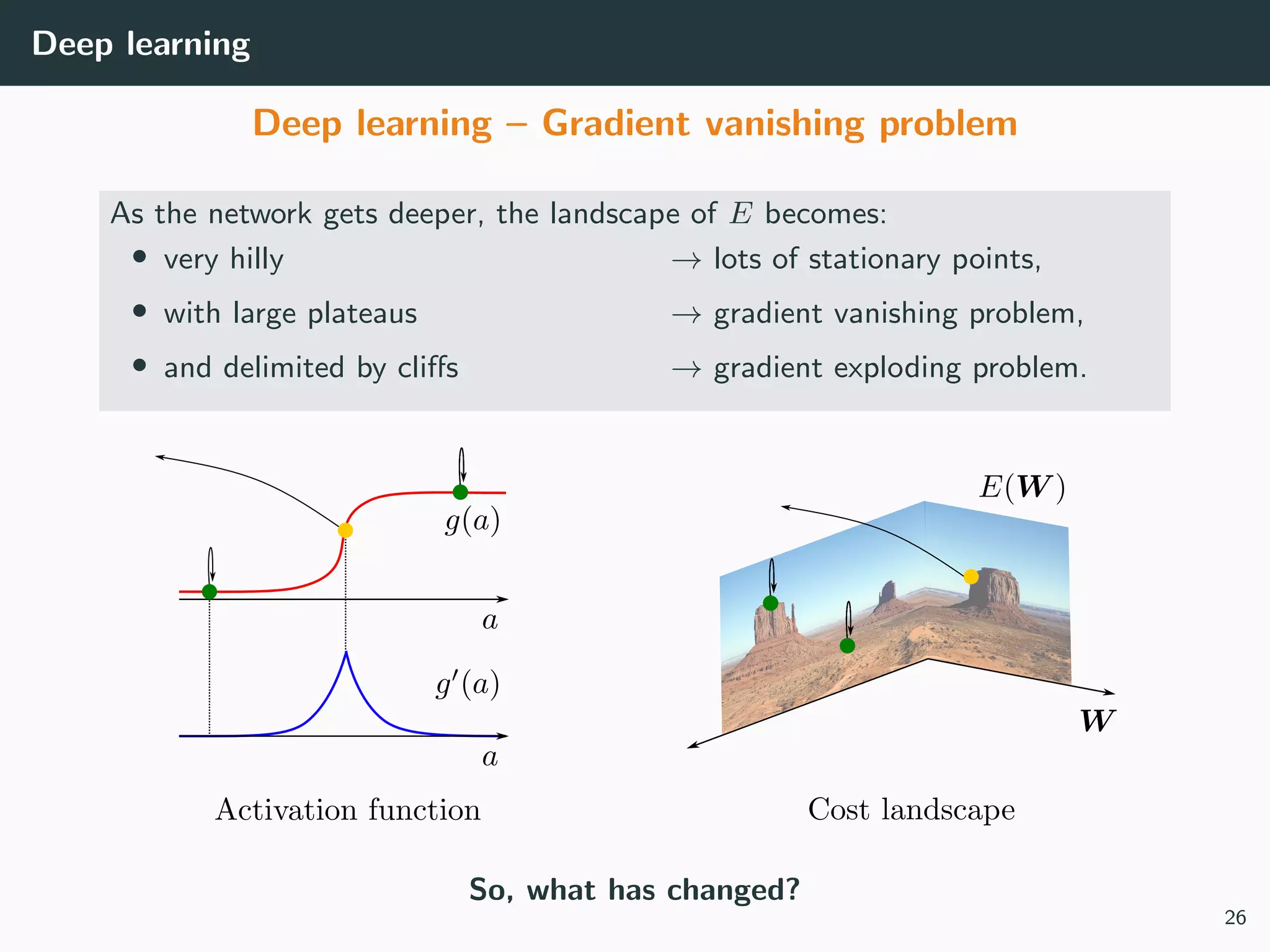 Deep learning
Deep learning – Gradient vanishing problem
As the network gets deeper, the landscape of E becomes:
• very hilly → lots of stationary points,
• with large plateaus → gradient vanishing problem,
• and delimited by cliﬀs → gradient exploding problem.
So, what has changed?
26
 