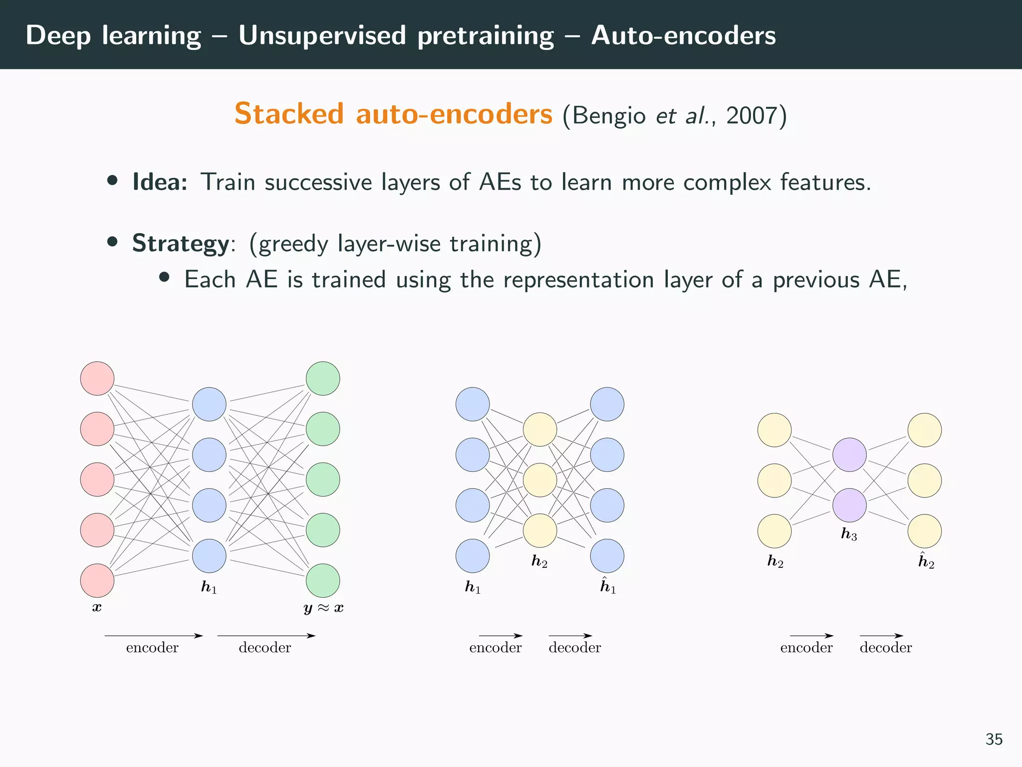 Deep learning – Unsupervised pretraining – Auto-encoders
Stacked auto-encoders (Bengio et al., 2007)
• Idea: Train successive layers of AEs to learn more complex features.
• Strategy: (greedy layer-wise training)
• Each AE is trained using the representation layer of a previous AE,
35
 