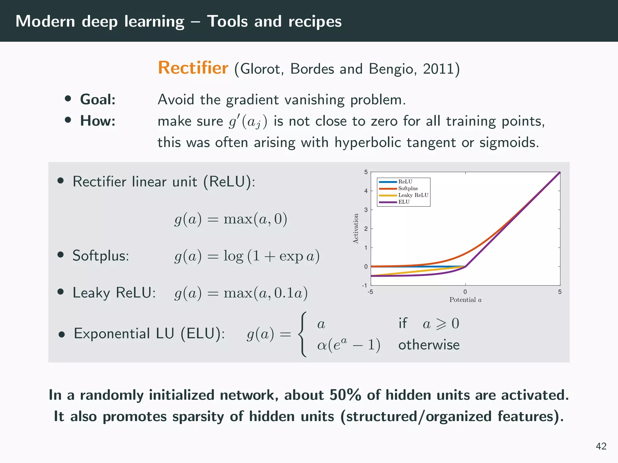 Modern deep learning – Tools and recipes
Rectiﬁer (Glorot, Bordes and Bengio, 2011)
• Goal: Avoid the gradient vanishing problem.
• How: make sure g (aj) is not close to zero for all training points,
this was often arising with hyperbolic tangent or sigmoids.
• Rectiﬁer linear unit (ReLU):
g(a) = max(a, 0)
• Softplus: g(a) = log (1 + exp a)
• Leaky ReLU: g(a) = max(a, 0.1a)
• Exponential LU (ELU): g(a) =
a if a 0
α(ea
− 1) otherwise
In a randomly initialized network, about 50% of hidden units are activated.
It also promotes sparsity of hidden units (structured/organized features).
42
 
