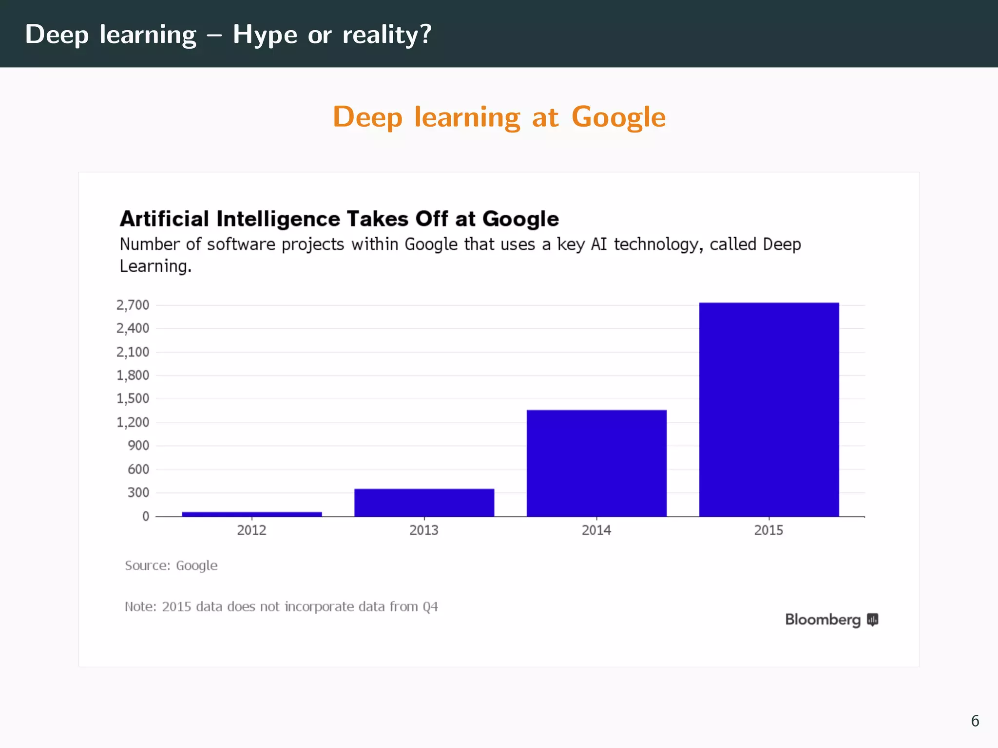 Deep learning – Hype or reality?
Deep learning at Google
6
 