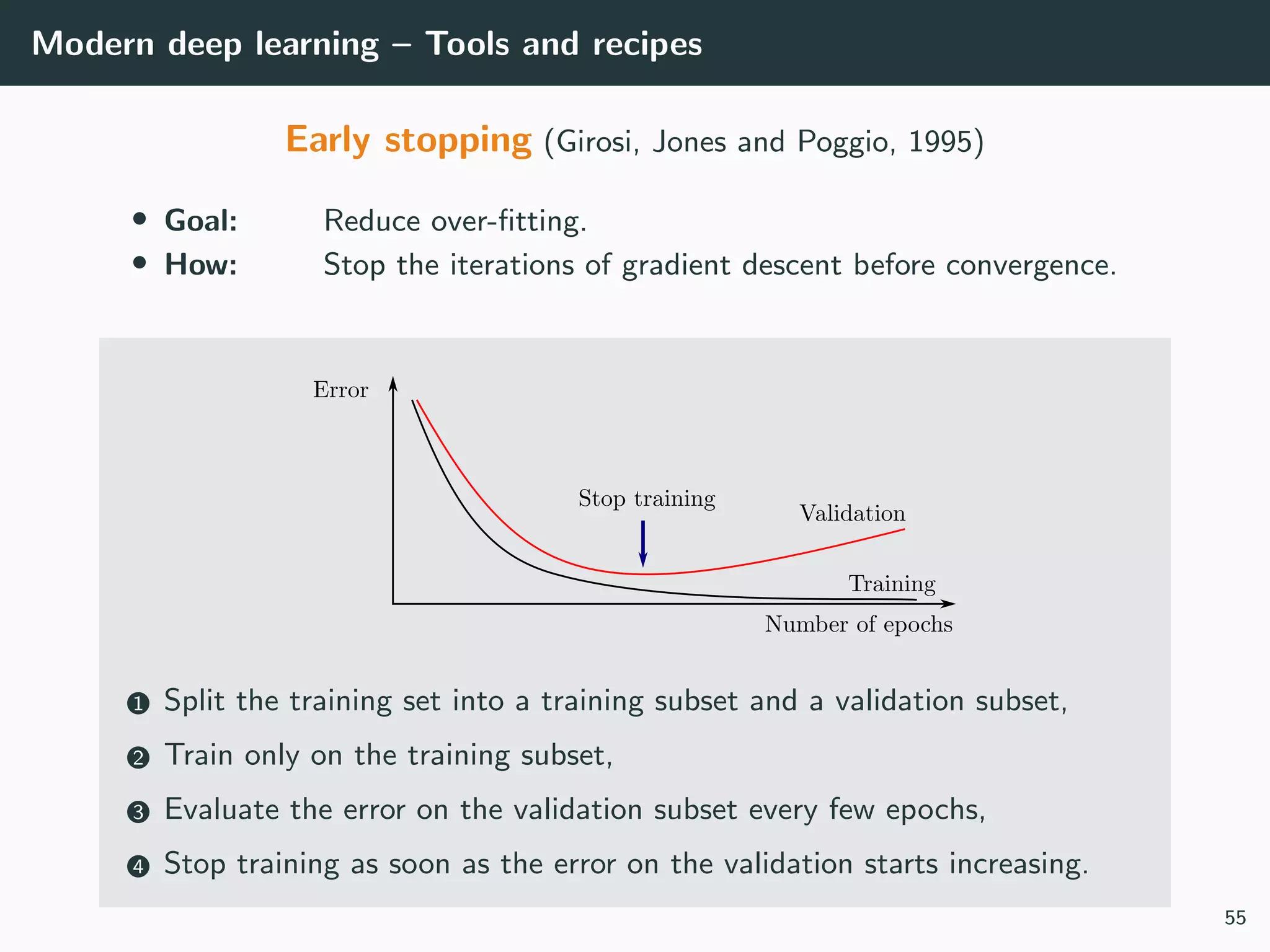 Modern deep learning – Tools and recipes
Early stopping (Girosi, Jones and Poggio, 1995)
• Goal: Reduce over-ﬁtting.
• How: Stop the iterations of gradient descent before convergence.
1 Split the training set into a training subset and a validation subset,
2 Train only on the training subset,
3 Evaluate the error on the validation subset every few epochs,
4 Stop training as soon as the error on the validation starts increasing.
55
 