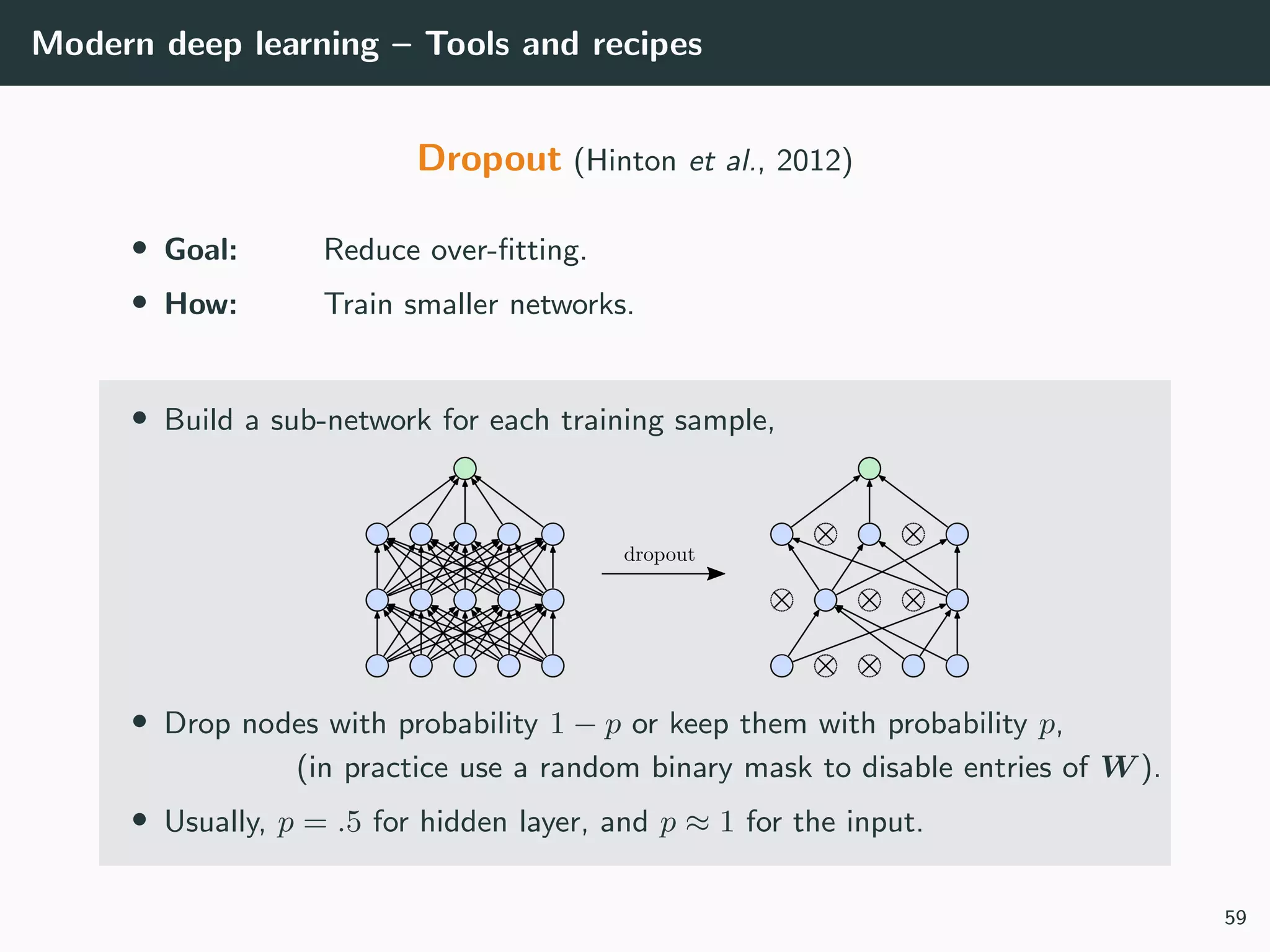 Modern deep learning – Tools and recipes
Dropout (Hinton et al., 2012)
• Goal: Reduce over-ﬁtting.
• How: Train smaller networks.
• Build a sub-network for each training sample,
• Drop nodes with probability 1 − p or keep them with probability p,
(in practice use a random binary mask to disable entries of W ).
• Usually, p = .5 for hidden layer, and p ≈ 1 for the input.
59
 