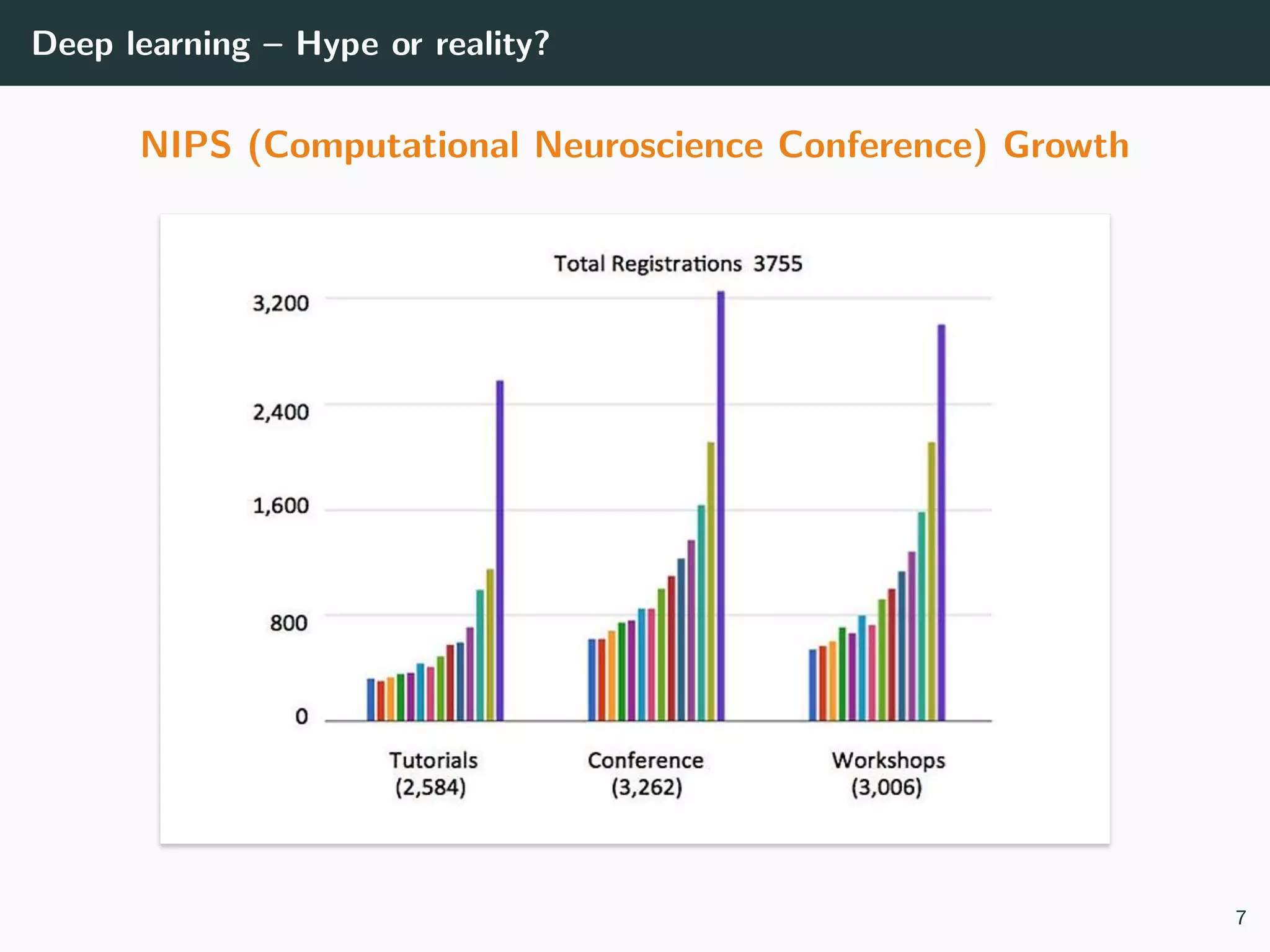 Deep learning – Hype or reality?
NIPS (Computational Neuroscience Conference) Growth
7
 