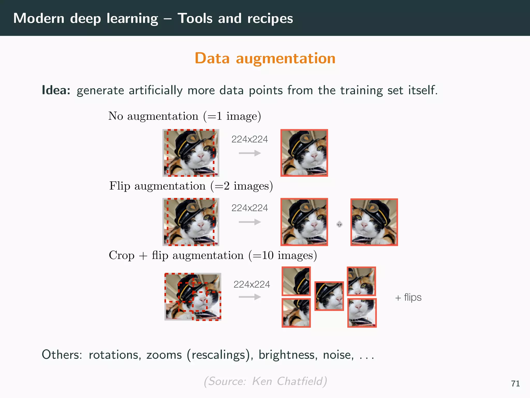 Modern deep learning – Tools and recipes
Data augmentation
Idea: generate artiﬁcially more data points from the training set itself.
Others: rotations, zooms (rescalings), brightness, noise, . . .
(Source: Ken Chatﬁeld) 71
 
