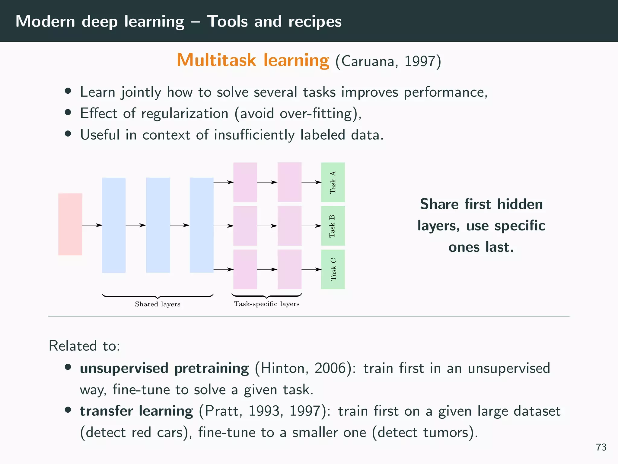 Modern deep learning – Tools and recipes
Multitask learning (Caruana, 1997)
• Learn jointly how to solve several tasks improves performance,
• Eﬀect of regularization (avoid over-ﬁtting),
• Useful in context of insuﬃciently labeled data.
Share ﬁrst hidden
layers, use speciﬁc
ones last.
Related to:
• unsupervised pretraining (Hinton, 2006): train ﬁrst in an unsupervised
way, ﬁne-tune to solve a given task.
• transfer learning (Pratt, 1993, 1997): train ﬁrst on a given large dataset
(detect red cars), ﬁne-tune to a smaller one (detect tumors).
73
 
