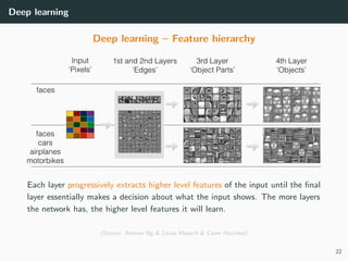 Deep learning
Deep learning – Feature hierarchy
Each layer progressively extracts higher level features of the input until the ﬁnal
layer essentially makes a decision about what the input shows. The more layers
the network has, the higher level features it will learn.
(Source: Andrew Ng & Lucas Masuch & Caner Hazırba¸s)
22
 