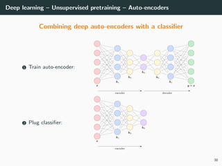 Deep learning – Unsupervised pretraining – Auto-encoders
Combining deep auto-encoders with a classiﬁer
1 Train auto-encoder:
2 Plug classiﬁer:
38
 