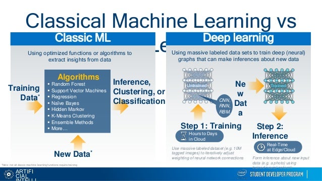 classical machine learning algorithms