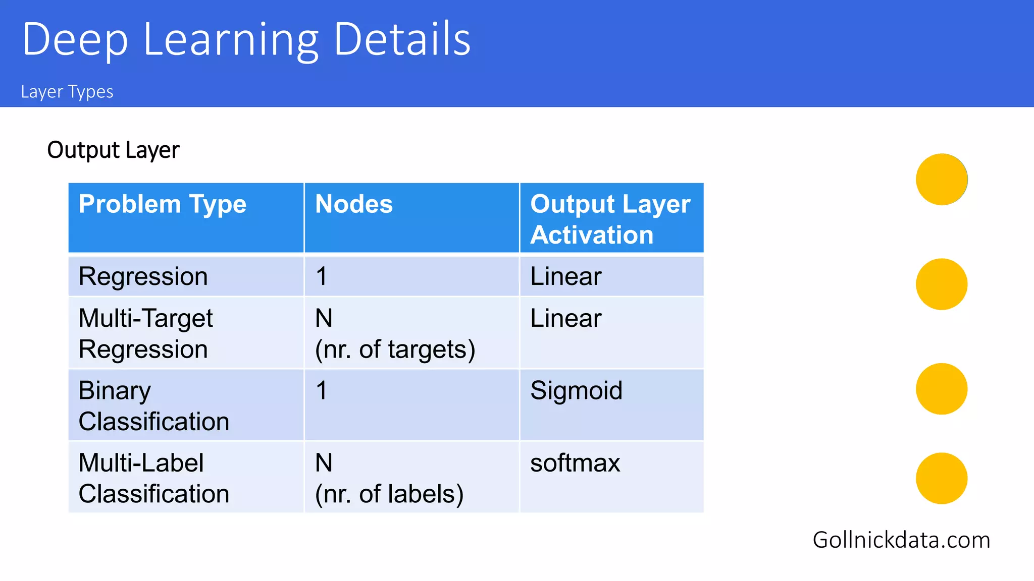 Deep Learning: Layer types | PPTX | Artificial Intelligence ...
