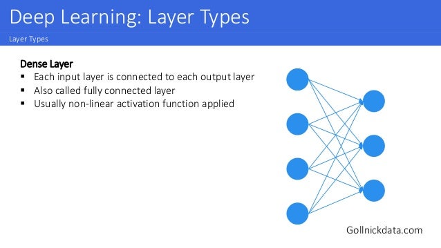 Deep Learning Layers List | Matlab Data Layers – IXMXA