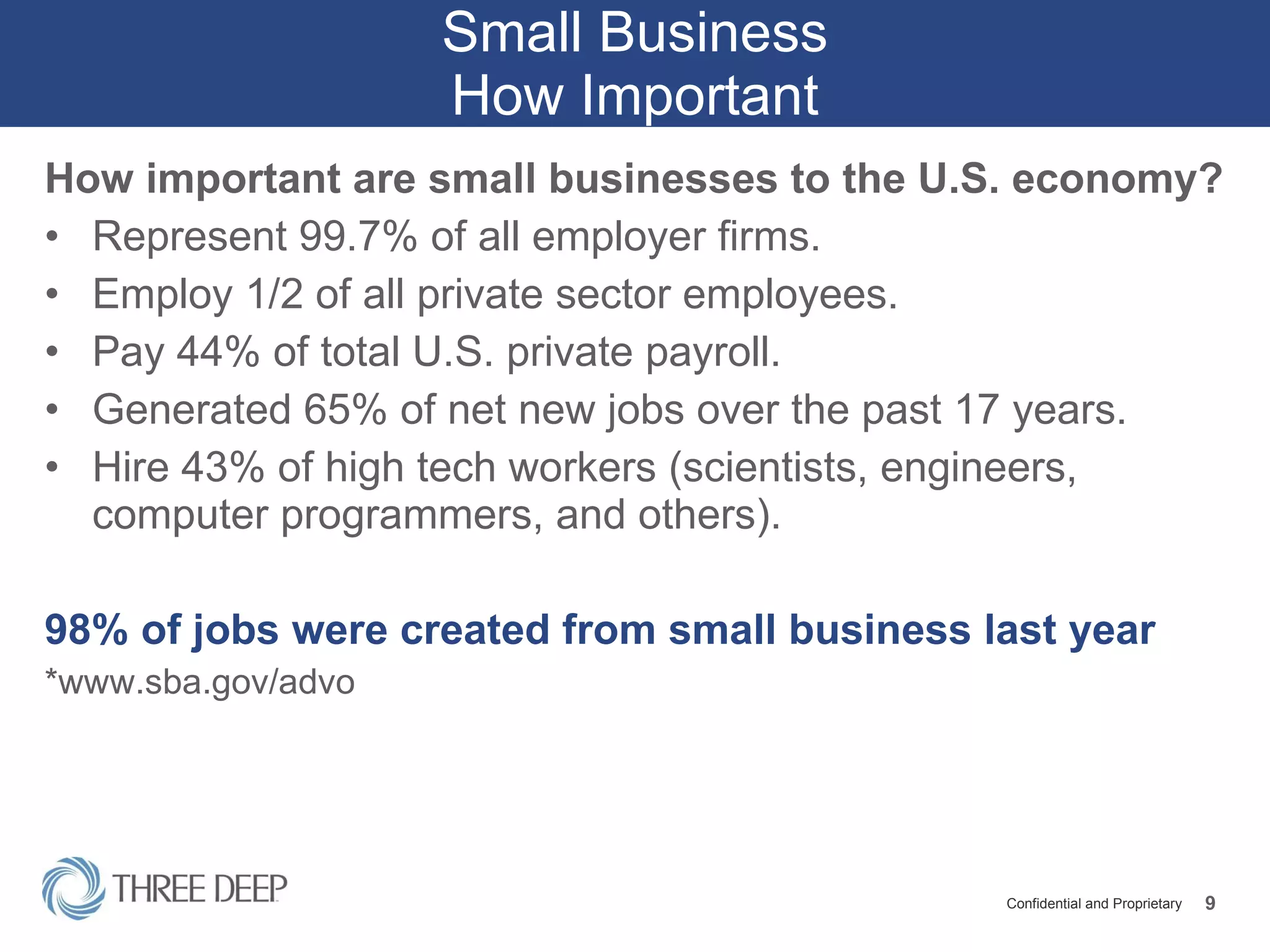 Small Business How Important How important are small businesses to the U.S. economy?  Represent 99.7% of all employer firms. Employ 1/2 of all private sector employees. Pay 44% of total U.S. private payroll. Generated 65% of net new jobs over the past 17 years. Hire 43% of high tech workers (scientists, engineers, computer programmers, and others). 98% of jobs were created from small business last year *www.sba.gov/advo 
