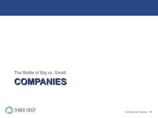 COMPANIES The Battle of Big vs. Small 