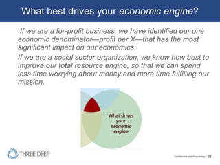 What best drives your  economic engine ? If we are a for-proﬁt business, we have identiﬁed our one economic denominator—proﬁt per X—that has the most signiﬁcant impact on our economics.  If we are a social sector organization, we know how best to improve our total resource engine, so that we can spend less time worrying about money and more time fulﬁlling our mission. 