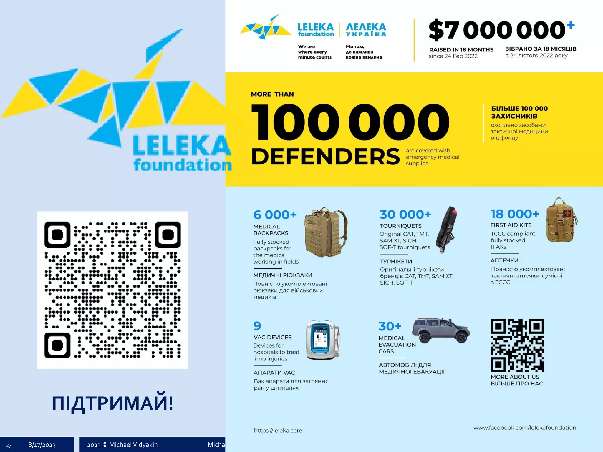 2023 © Michael Vidyakin Michael.Vidyakin@gmail.com URL: Michael.Vidyakin.com
27 8/17/2023
ПІДТРИМАЙ!
 