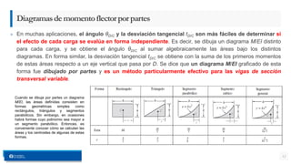 » En muchas aplicaciones, el ángulo θD/C y la desviación tangencial tD/C son más fáciles de determinar si
el efecto de cada carga se evalúa en forma independiente. Es decir, se dibuja un diagrama M/EI distinto
para cada carga, y se obtiene el ángulo θD/C al sumar algebraicamente las áreas bajo los distintos
diagramas. En forma similar, la desviación tangencial tD/C se obtiene con la suma de los primeros momentos
de estas áreas respecto a un eje vertical que pasa por D. Se dice que un diagrama M/EI graficado de esta
forma fue dibujado por partes y es un método particularmente efectivo para las vigas de sección
transversal variable.
12
Diagramasdemomentoflectorporpartes
Cuando se dibuja por partes un diagrama
M/EI, las áreas definidas consisten en
formas geométricas simples como
rectángulos, triángulos y segmentos
parabólicos. Sin embargo, en ocasiones
habrá formas cuyo polinomio sea mayor a
un segmento parabólico. Entonces, es
conveniente conocer cómo se calculan las
áreas y los centroides de algunas de estas
formas.
 