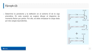 » Determine la pendiente y la deflexión en el extremo B de la viga
prismática. En esta ocasión se sugiere dibujar el diagrama de
momento flector por partos. Por ello, se debe remplazar la carga dada
por dos cargas equivalentes.
13
Ejemplo(2)
 