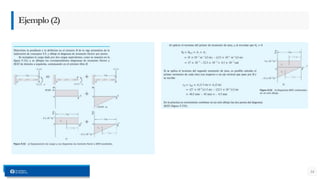 14
Ejemplo(2)
 