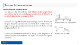 » Los teoremas del momento de área utilizan ciertas propiedades
geométricas de la curva elástica para determinar la deflexión y
pendiente de una viga en un punto dado.
» Considere una viga AB sometida a alguna carga arbitraria. Primero, se
dibuja el diagrama que representa la variación de la cantidad M/EI a lo
largo de la viga, que se obtuvo dividiendo el momento flector M entre
la rigidez de flexión EI.
» Excepto por una diferencia en la escala del eje y, este diagrama es el
mismo que el del momento flector si la rigidez a la flexión de la viga es
constante.
2
Teoremasdelmomentodeárea
Teorema del primer momento de área
 