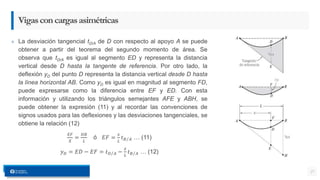 » La desviación tangencial tD/A de D con respecto al apoyo A se puede
obtener a partir del teorema del segundo momento de área. Se
observa que tD/A es igual al segmento ED y representa la distancia
vertical desde D hasta la tangente de referencia. Por otro lado, la
deflexión yD del punto D representa la distancia vertical desde D hasta
la línea horizontal AB. Como yD es igual en magnitud al segmento FD,
puede expresarse como la diferencia entre EF y ED. Con esta
información y utilizando los triángulos semejantes AFE y ABH, se
puede obtener la expresión (11) y al recordar las convenciones de
signos usados para las deflexiones y las desviaciones tangenciales, se
obtiene la relación (12)
𝐸𝐹
𝑋
=
𝐻𝐵
𝐿
ó 𝐸𝐹 =
𝑥
𝐿
𝑡𝐵 𝐴 … (11)
𝑦𝐷 = 𝐸𝐷 − 𝐸𝐹 = 𝑡𝐷 𝐴 −
𝑥
𝐿
𝑡𝐵 𝐴 … (12)
27
Vigasconcargasasimétricas
 