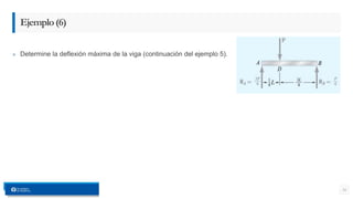 » Determine la deflexión máxima de la viga (continuación del ejemplo 5).
34
Ejemplo(6)
 