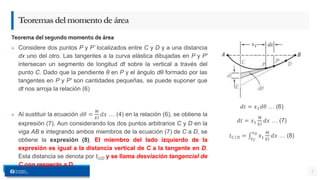 » Considere dos puntos P y P’ localizados entre C y D y a una distancia
dx uno del otro. Las tangentes a la curva elástica dibujadas en P y P'
intersecan un segmento de longitud dt sobre la vertical a través del
punto C. Dado que la pendiente θ en P y el ángulo dθ formado por las
tangentes en P y P' son cantidades pequeñas, se puede suponer que
dt nos arroja la relación (6)
» Al sustituir la ecuación 𝑑𝜃 =
𝑀
𝐸𝐼
𝑑𝑥 … (4) en la relación (6), se obtiene la
expresión (7). Aun considerando los dos puntos arbitrarios C y D en la
viga AB e integrando ambos miembros de la ecuación (7) de C a D, se
obtiene la expresión (8). El miembro del lado izquierdo de la
expresión es igual a la distancia vertical de C a la tangente en D.
Esta distancia se denota por tC/D y se llama desviación tangencial de
C con respecto a D.
5
Teoremasdelmomentodeárea
Teorema del segundo momento de área
𝑑𝑡 = 𝑥1𝑑𝜃 … (6)
𝑑𝑡 = 𝑥1
𝑀
𝐸𝐼
𝑑𝑥 … (7)
𝑡𝐶 𝐷 = 𝑥𝐶
𝑥𝐷
𝑥1
𝑀
𝐸𝐼
𝑑𝑥 … (8)
 
