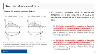 Nota: Un punto con una desviación tangencial positiva se localiza por encima de
la tangente correspondiente, mientras que un punto con una desviación
tangencial negativa se localiza debajo de esa tangente.
7
Teoremasdelmomentodeárea
Teorema del segundo momento de área
» Es necesario distinguir entre la desviación
tangencial de C con respecto a D (tC/D) y la
desviación tangencial de D con respecto a C
(tD/C).
• La desviación tangencial tC/D representa la distancia
vertical de C a la tangente a la curva elástica en D, y
se obtiene multiplicando el área bajo el diagrama (M/EI)
por la distancia x1 desde su centroide hasta el eje
vertical que pasa por C.
• La desviación tangencial tD/C representa la distancia
vertical de D a la tangente a la curva elástica en C, y
se obtiene multiplicando el área bajo el diagrama (M/EI)
por la distancia x2 desde su centroide hasta el eje
vertical que pasa por D.
𝑡𝐶 𝐷 = área entre 𝐶 y 𝐷 ∙ 𝑥1 𝑡𝐷 𝐶 = área entre 𝐶 y 𝐷 ∙ 𝑥2
 