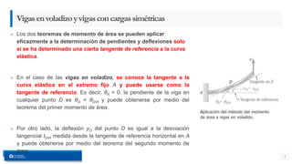 » Los dos teoremas de momento de área se pueden aplicar
eficazmente a la determinación de pendientes y deflexiones solo
si se ha determinado una cierta tangente de referencia a la curva
elástica.
» En el caso de las vigas en voladizo, se conoce la tangente a la
curva elástica en el extremo fijo A y puede usarse como la
tangente de referencia. Es decir, θA = 0, la pendiente de la viga en
cualquier punto D es θD = θD/A y puede obtenerse por medio del
teorema del primer momento de área.
» Por otro lado, la deflexión yD del punto D es igual a la desviación
tangencial tD/A medida desde la tangente de referencia horizontal en A
y puede obtenerse por medio del teorema del segundo momento de
área.
8
Vigasenvoladizoyvigasconcargassimétricas
 