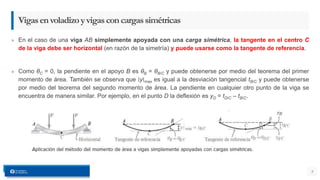 Vigasenvoladizoyvigasconcargassimétricas
» En el caso de una viga AB simplemente apoyada con una carga simétrica, la tangente en el centro C
de la viga debe ser horizontal (en razón de la simetría) y puede usarse como la tangente de referencia.
» Como θC = 0, la pendiente en el apoyo B es θB = θB/C y puede obtenerse por medio del teorema del primer
momento de área. También se observa que ∣y∣max es igual a la desviación tangencial tB/C y puede obtenerse
por medio del teorema del segundo momento de área. La pendiente en cualquier otro punto de la viga se
encuentra de manera similar. Por ejemplo, en el punto D la deflexión es yD = tD/C – tB/C.
9
 