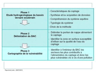 Pays de la Loire – 09/07/2010
 
