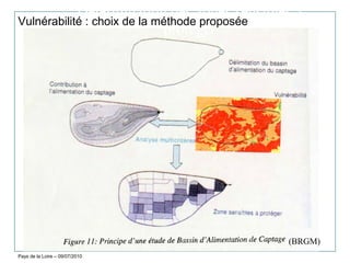Pays de la Loire – 09/07/2010
(BRGM)
Détermination des zones sensibles à
protéger
Vulnérabilité : choix de la méthode proposée
 