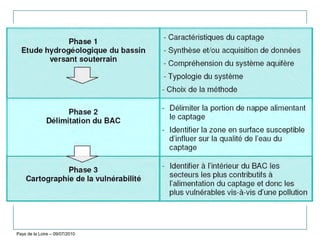 Pays de la Loire – 09/07/2010
 