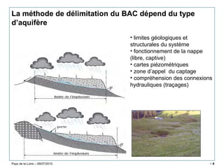 Pays de la Loire – 09/07/2010 > 8
La méthode de délimitation du BAC dépend du type
d’aquifère
• limites géologiques et
structurales du système
• fonctionnement de la nappe
(libre, captive)
• cartes piézométriques
• zone d’appel du captage
• compréhension des connexions
hydrauliques (traçages)
 
