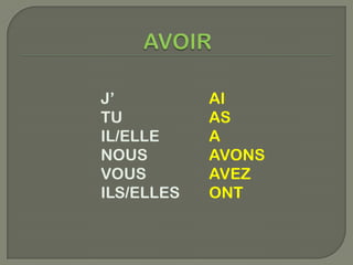J’          AI
TU          AS
IL/ELLE     A
NOUS        AVONS
VOUS        AVEZ
ILS/ELLES   ONT
 