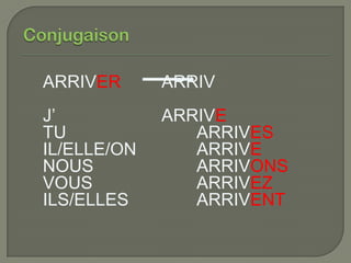 ARRIVER      ARRIV
J’           ARRIVE
TU              ARRIVES
IL/ELLE/ON      ARRIVE
NOUS            ARRIVONS
VOUS            ARRIVEZ
ILS/ELLES       ARRIVENT
 