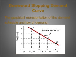 Downward Slopping Demand
Curve
The graphical representation of the demand
schedule and law of demand.

 