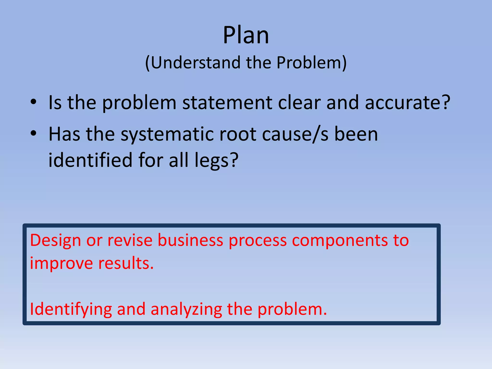Plan
(Understand the Problem)
• Is the problem statement clear and accurate?
• Has the systematic root cause/s been
identified for all legs?
Design or revise business process components to
improve results.
Identifying and analyzing the problem.
 