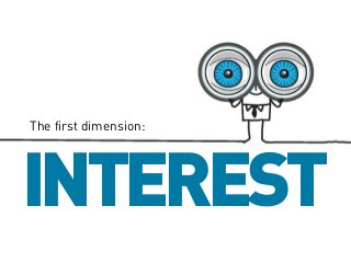 The first dimension:

INTEREST

 