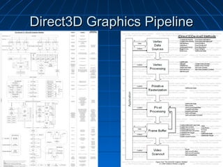 3D Engine (ICON 2007) | PPT