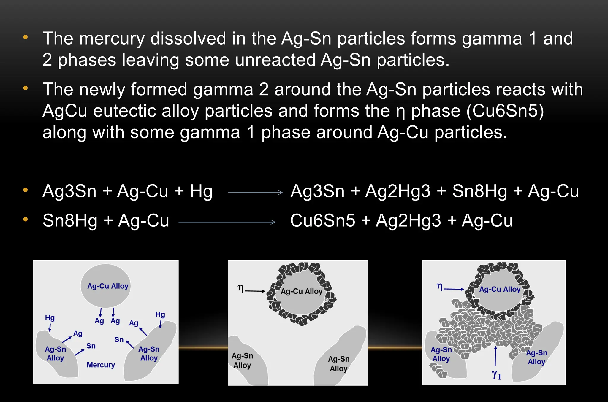 3dentalamalgammaterialaspects190624144416.pptx