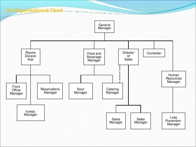 4 Star Hotel Organizational Chart