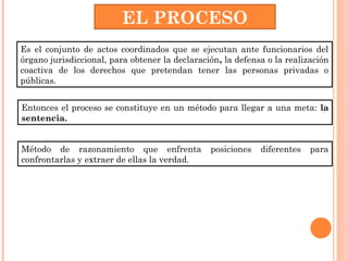 EL PROCESO 
Es el conjunto de actos coordinados que se ejecutan ante funcionarios del 
órgano jurisdiccional, para obtener la declaración, la defensa o la realización 
coactiva de los derechos que pretendan tener las personas privadas o 
públicas. 
Entonces el proceso se constituye en un método para llegar a una meta: la 
sentencia. 
Método de razonamiento que enfrenta posiciones diferentes para 
confrontarlas y extraer de ellas la verdad. 
 