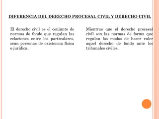 DIFERENCIA DEL DERECHO PROCESAL CIVIL Y DERECHO CIVIL 
El derecho civil es el conjunto de 
normas de fondo que regulan las 
relaciones entre los particulares, 
sean personas de existencia física 
o jurídica. 
Mientras que el derecho procesal 
civil son las normas de forma que 
regulan los modos de hacer valer 
aquel derecho de fondo ante los 
tribunales civiles. 
 