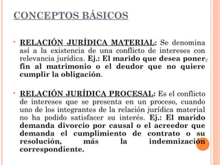 30 
CONCEPTOS BÁSICOS 
 RELACIÓN JURÍDICA MATERIAL: Se denomina 
así a la existencia de una conflicto de intereses con 
relevancia jurídica. Ej.: El marido que desea poner 
fin al matrimonio o el deudor que no quiere 
cumplir la obligación. 
 RELACIÓN JURÍDICA PROCESAL: Es el conflicto 
de intereses que se presenta en un proceso, cuando 
uno de los integrantes de la relación jurídica material 
no ha podido satisfacer su interés. Ej.: El marido 
demanda divorcio por causal o el acreedor que 
demanda el cumplimiento de contrato o su 
resolución, más la indemnización 
correspondiente. 
 