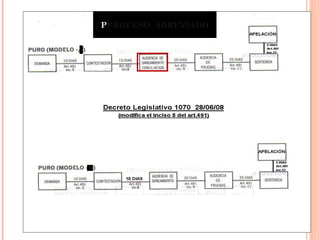 PPROCESO ABREVIADO 
A 
A 
 